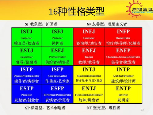 测试你的性格类型（测试你的性格类型有哪些）-图5