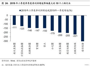 SAC行业指数是什么