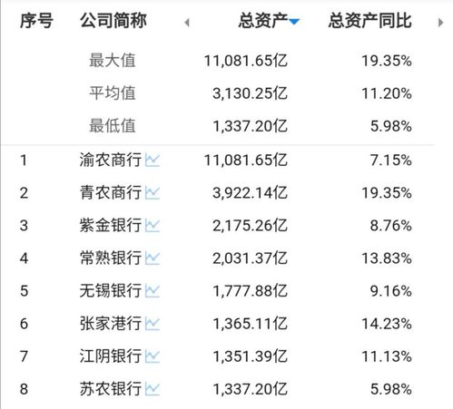 现在融资融券佣金是多少，利息怎么算