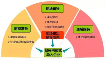 创造高收益的阿米巴经营模式