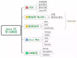 学java用什么软件编程