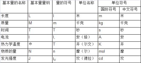 新手请教新版计量考核标准中稳定性和重复性记录的问题？