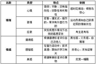 2018新疆教师资格考试教育心理学 情绪与情感的分类及关系