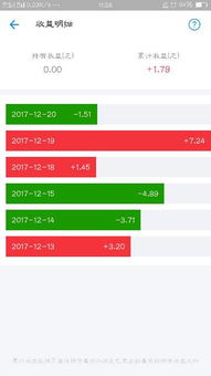 基金怎么玩?要详细内容.废话就少点..切入主题就好..简单方式