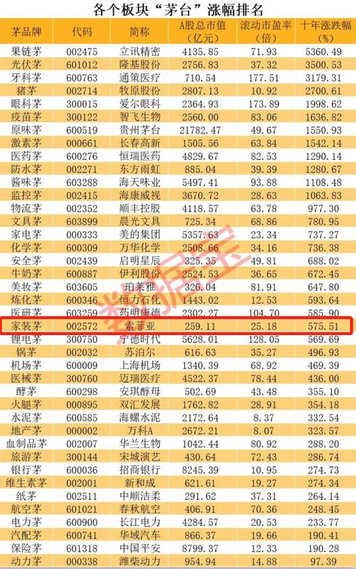 从财务管理的角度如何去分析一个企业的股票价格是上涨还是下跌？