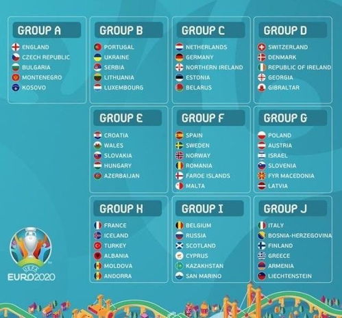 欧洲杯预选赛积分榜赛程表