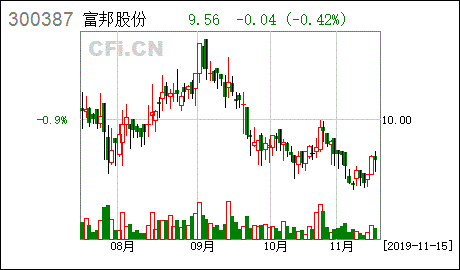 湖北富邦科技股份有限公司 概况分析,公司简介