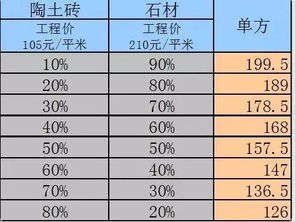 万科园林景观造价案例,这里有套路