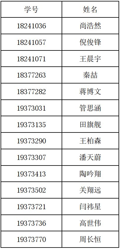 励志奖学金家庭存款额（国家励志奖学金家庭收入怎么？）