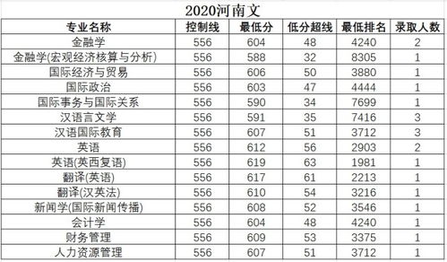 北京语言大学值得上吗(北京语言大学高考分数线)