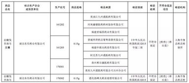 食药局召回通知范文大全_对召回食品的处置方式包括哪些？