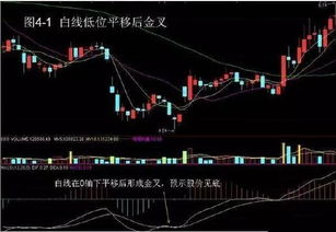 通达海迎来最佳买入时机：TRIX再次金叉数据揭示