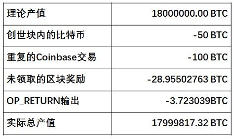 比特币众筹合同,什么是以太坊，以太坊有投资前景么？哪个以太坊交易平台靠谱一点？