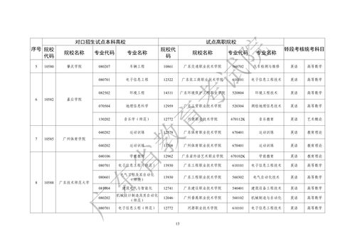 广东3十2专升本学校有哪些,广东3十2专升本学校有哪些(图1)