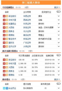 三板动态 25日挂牌企业总数达到11607家