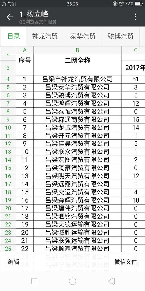 别人发的电子版表格写的别人的名字,怎么改成自己的名字发送 