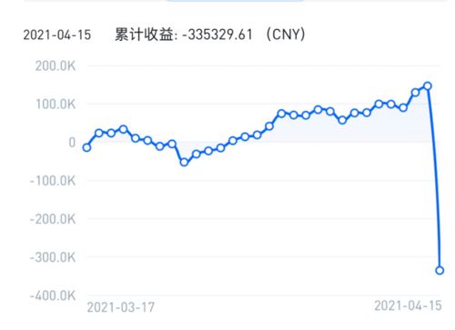 2倍杠杆跌多少会爆仓,2倍杠杆是什么? 2倍杠杆跌多少会爆仓,2倍杠杆是什么? 行情