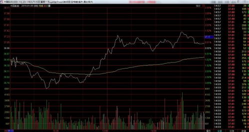 中国船舶股票的涨跌幅为什么那么大？为什么总是超过10%的涨跌幅？不是10%的涨跌幅限制吗？