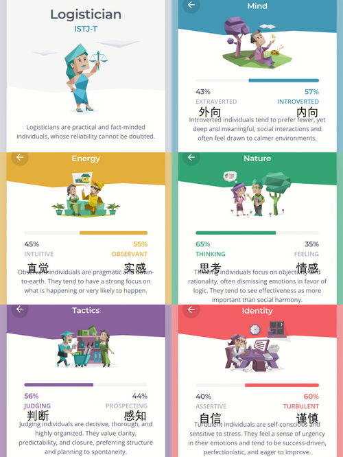 MBTI 16种人格类型最佳CP匹配 