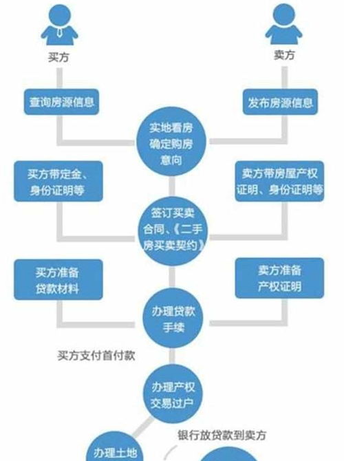 买二手房,先过户还是先付款 还好中介朋友提醒,里面猫腻多