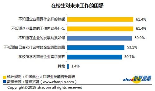 揭秘2019PHP找工作现状：黄金职业的背后，你准备好了吗？