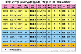 led照明灯具的设计方案