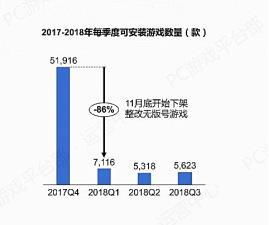 TapTap的狂奔之路 有潜力,存危机