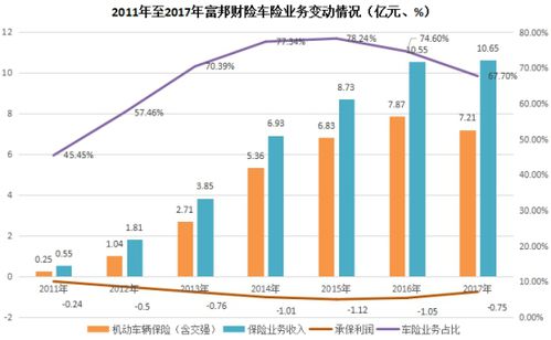  富邦车险排名第几位,富邦车险在行业中的排名解析 天富平台