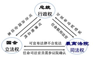 英国三权分立的特点-第4张图片