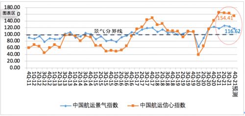 中国航运景气报告预警 本轮景气见顶,潜在风险显现