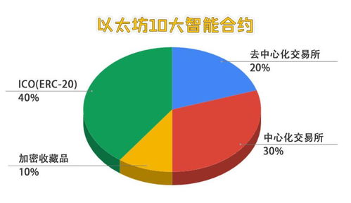 马云abs链数字货币 快讯