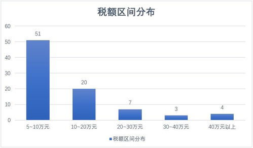 上海虚开增值税专用发票罪案件不起诉数据分析及不起诉案例