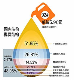 对于美国财税规划的建议(美国财税政策)