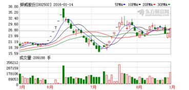 衮州煤业（600188）收购成功，今天复牌，走势会怎么样