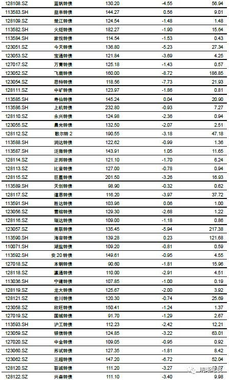 公开市场中，资产负债表里的证券起什么作用