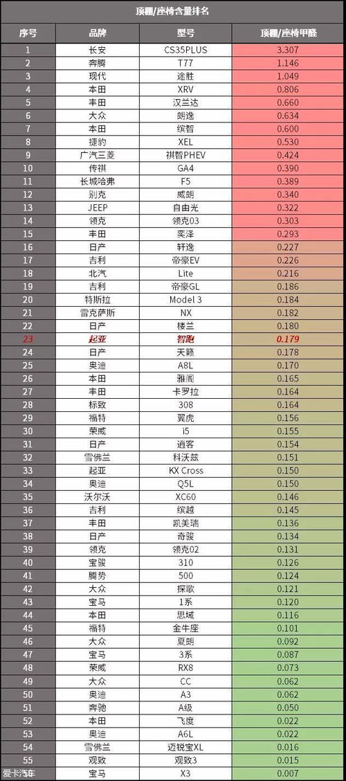 出生年月日斤两查询表