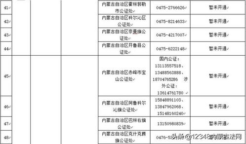 蚌埠公证协会地址、咨询热线,蚌埠公证协
