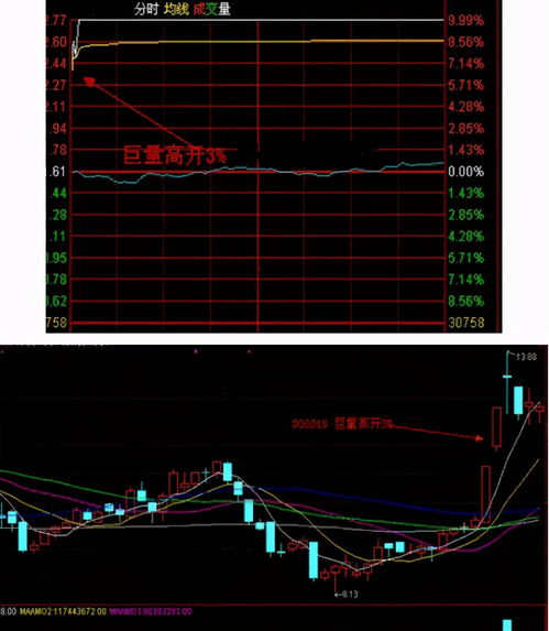 下午3点后买的基金是按第二天的开盘价成交还是收盘价成交