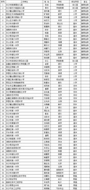 宁乡这些中小学教师上榜 卓越教师名单 有你熟悉的老师吗