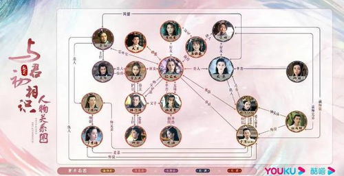 与君初相识 仙师宁清布局千年,长意成为唯一破局之人