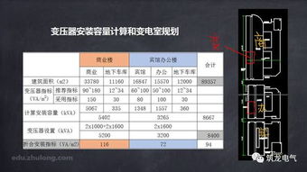 单位面积冷负荷指标计算公式(单位面积制冷量标准)