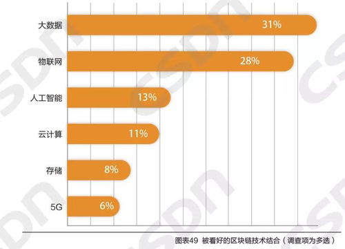  以太坊区块链同步很慢,Bitcoin Core同步实在太慢了，怎样加快区块同步速度 百科