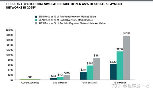 ZEN币最新价格,Horizen（zen）持续上涨，凭什么被灰度选中？ ZEN币最新价格,Horizen（zen）持续上涨，凭什么被灰度选中？ 快讯