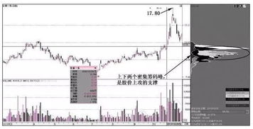 K线底部为什么放量布局这类股