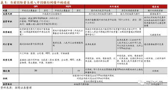 某中国投资者持有美国股票组合多头，通过下列（）可以对冲外汇风险和日本股票市场的风险。A买入美元远期