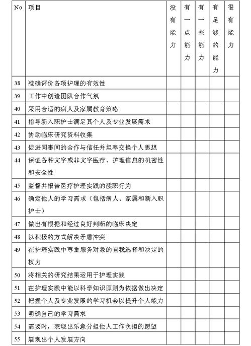 企业核心能力的成熟量表