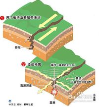 地震是如何形成的