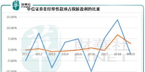 市盈率怎么还有负的呀