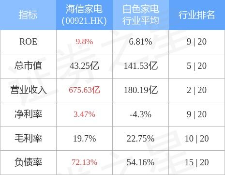 海信家电股票股吧