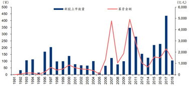 为什么新股认购那么难中签